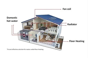 Máy bơm nhiệt là gì và nó hoạt động như thế nào?