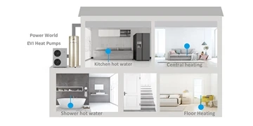 Đơn vị bơm nhiệt nguồn không khí: Có đáng đầu tư không?